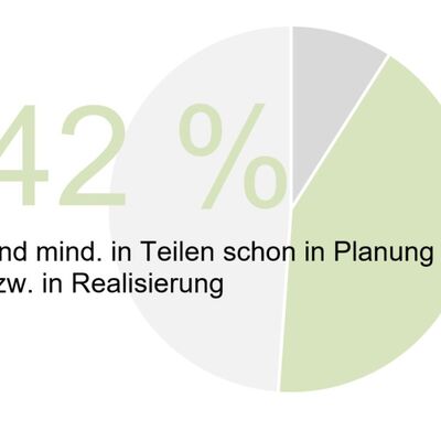 INSEK: Ma�nahmen in Planung oder Realisierung