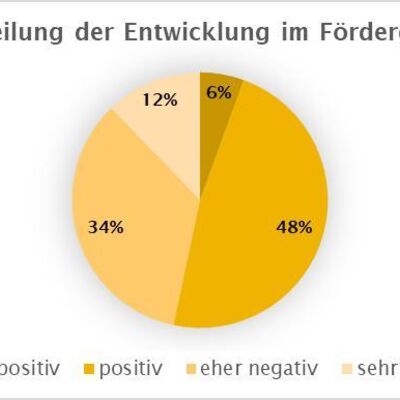 Diagramm Beurteilung der entwicklung im F�rdergebiet